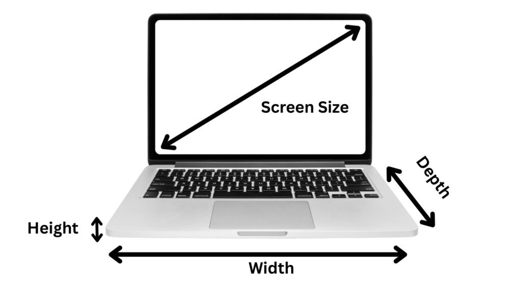 Why screen size and physical size are not the same number