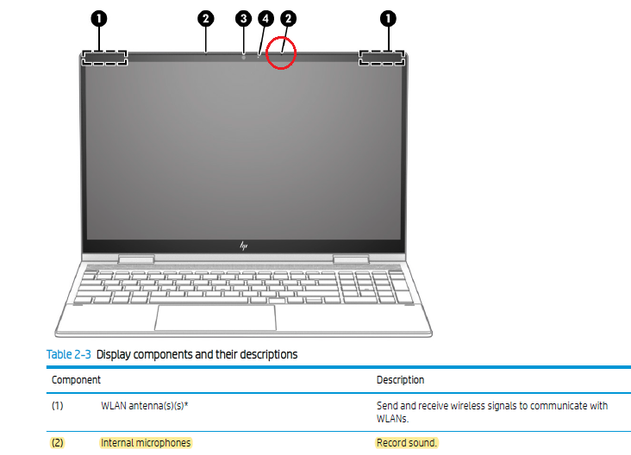 Why the microphone lives at the top of the screen