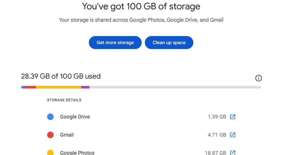 Why does my storage fill up again after I clear it?